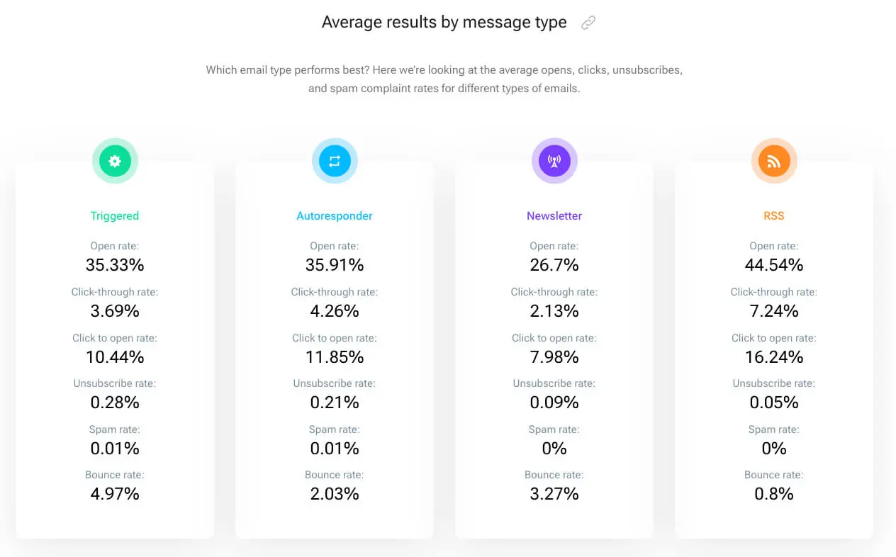 Campañas de Email Marketing: Parámetros de Clicks y Open - Qué es la tasa de clic a apertura en el marketing por correo electrónico campañas de email marketing parametros de clicks y open - Qué es la tasa de clic a apertura en el marketing por correo electrónico