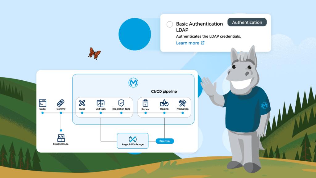 MuleSoft Marketing: Una Guía Completa - Qué es la tecnología MuleSoft mulesoft marketing - Qué es la tecnología MuleSoft