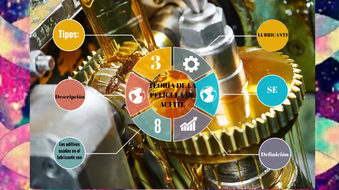 Publicidad de Aceites Automotrices: Guía Completa - Qué es la teoría de la película de aceite publicidad de aceites automotrices - Qué es la teoría de la película de aceite