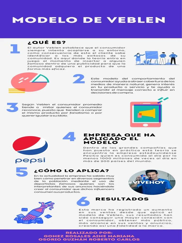 teoria de veblen en marketing - Qué es la teoría de Veblen