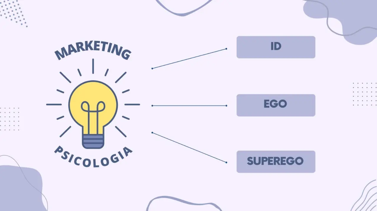 Teoría Freudiana en Marketing: Descifrando el Inconsciente del Consumidor - Qué es la teoría freudiana en marketing teoria freudiana en el marketing - Qué es la teoría freudiana en marketing