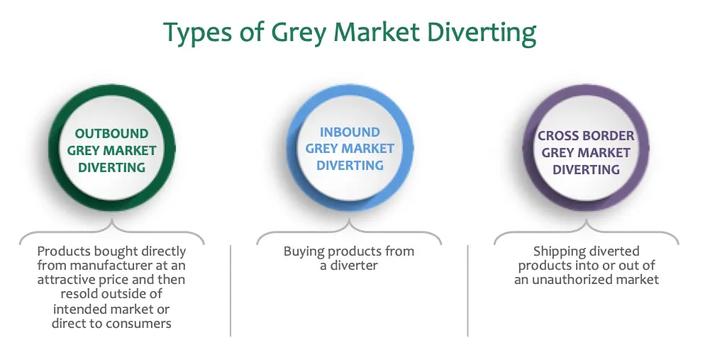 gray marketing - Qué es la tienda gris