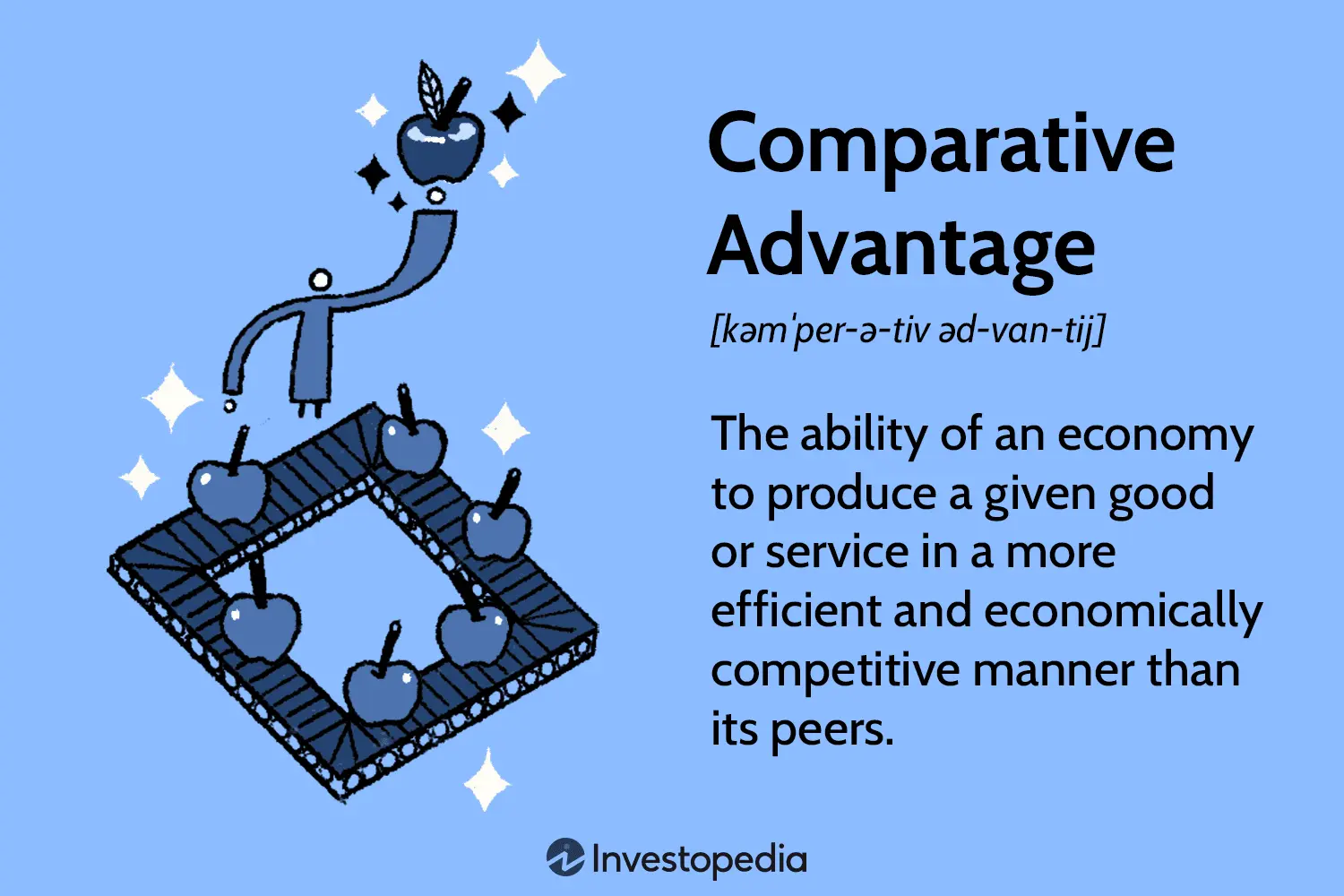 Ventaja Comparativa en Marketing: Guía Completa - Qué es la ventaja comparativa en marketing ventaja comparativa marketing - Qué es la ventaja comparativa en marketing
