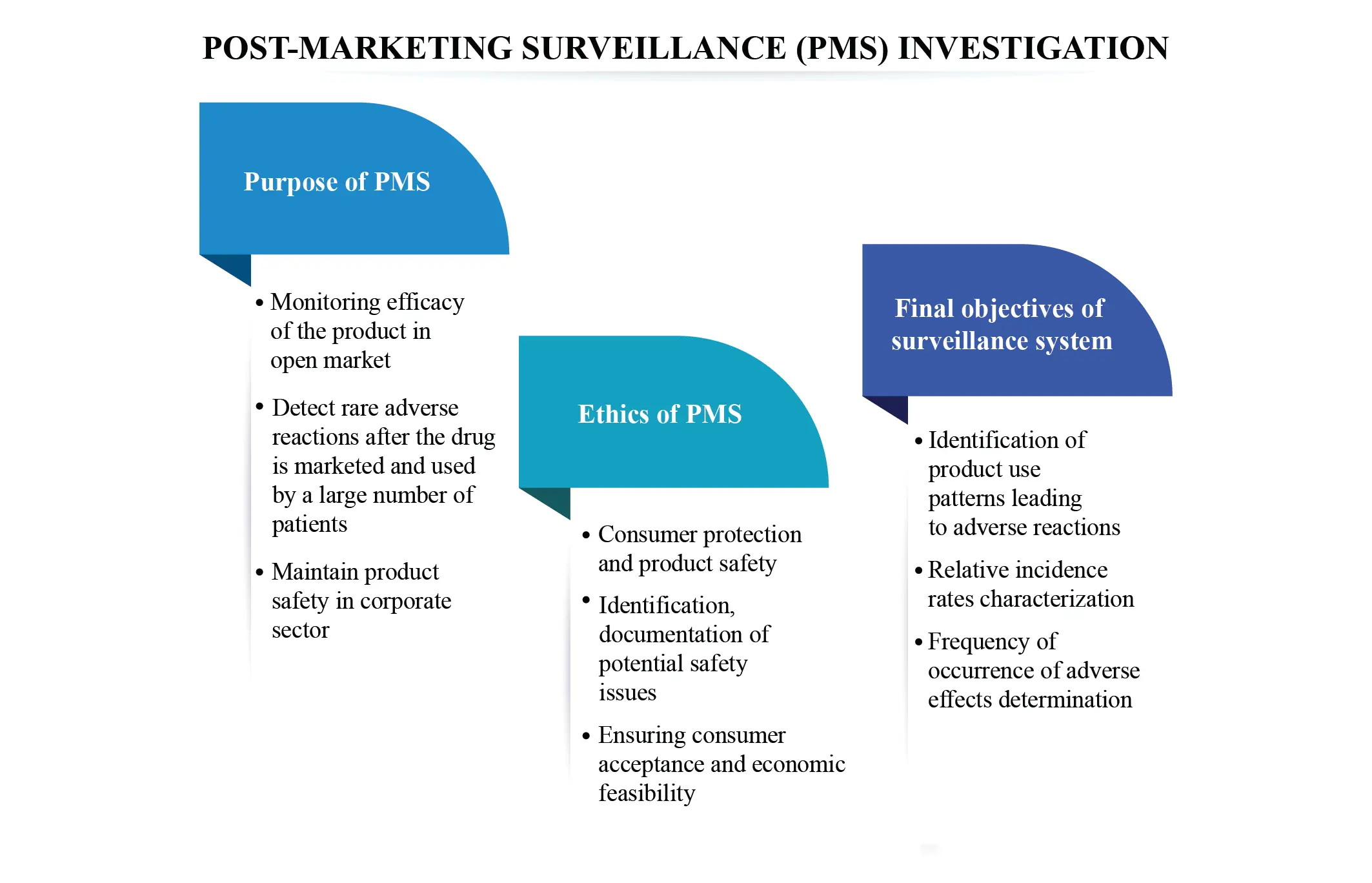 Vigilancia Postcomercialización: Una Guía Completa - Qué es la vigilancia poscomercialización de la FDA post marketing surveillance - Qué es la vigilancia poscomercialización de la FDA