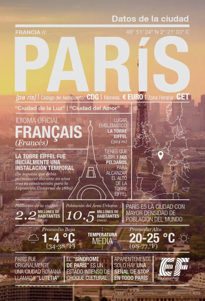 Anuncios Publicitarios sobre Turismo en París: Guía Completa - Qué es lo más representativo de París anuncios publicitarios sobre turismo de la ciudad de paris - Qué es lo más representativo de París