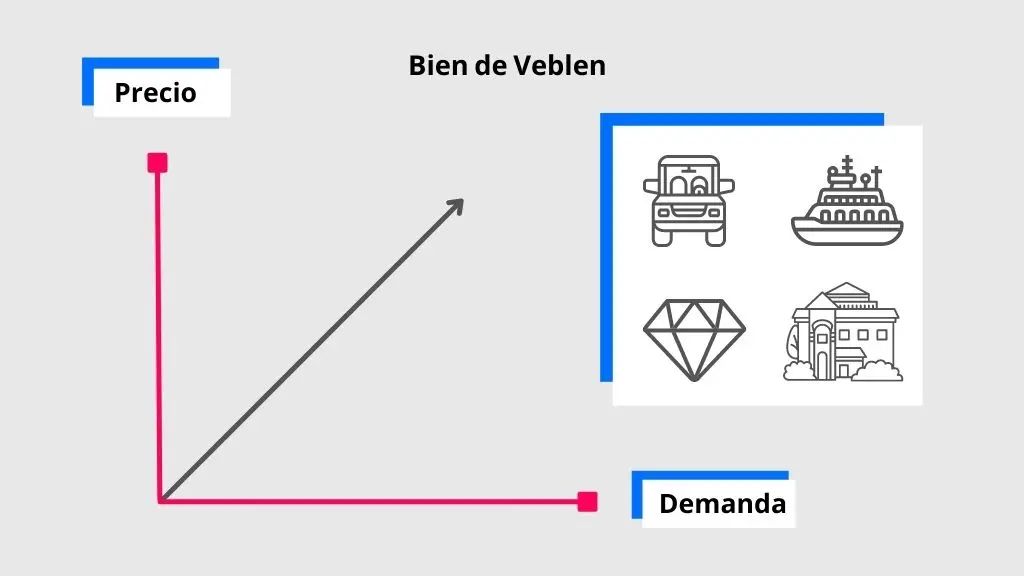 teoria de veblen en marketing - Qué es lo que afirma la teoría de clase ociosa de Veblen