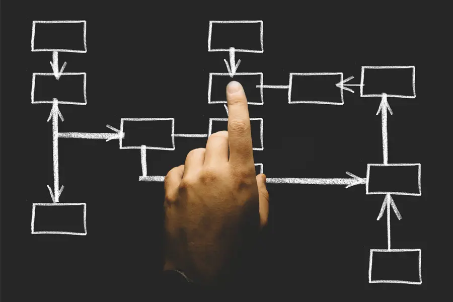 COO en Marketing: El Director de Operaciones y su Impacto en la Estrategia - Qué es más, CEO o COO coo en marketing - Qué es más, CEO o COO