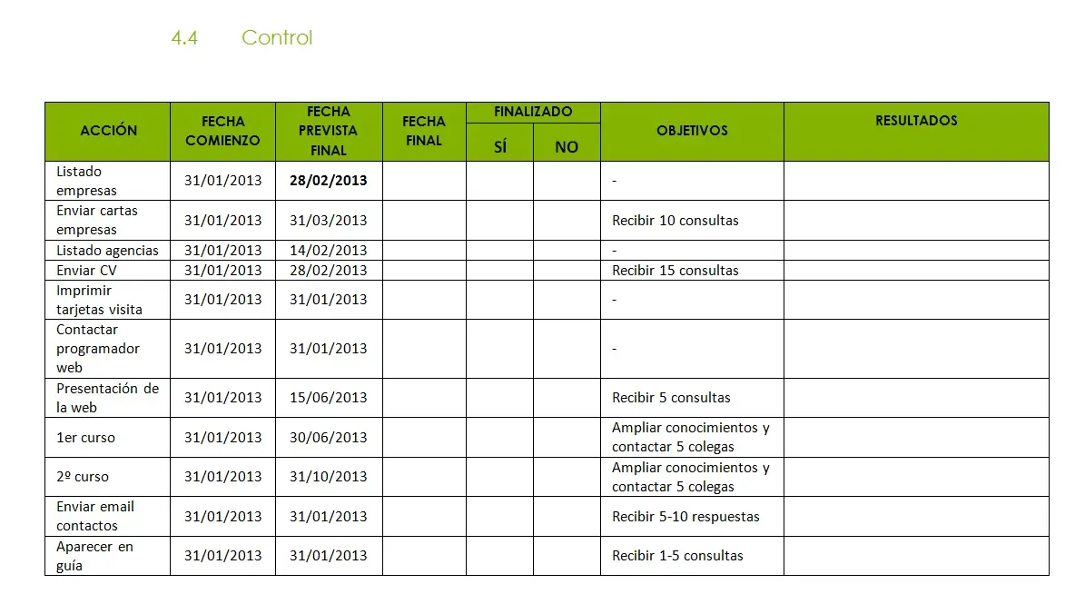 Ejemplo de Monitoreo y Control del Plan de Marketing - Qué es monitorizar y controlar en marketing ejemplo de monitoreo y control del plan de marketing - Qué es monitorizar y controlar en marketing