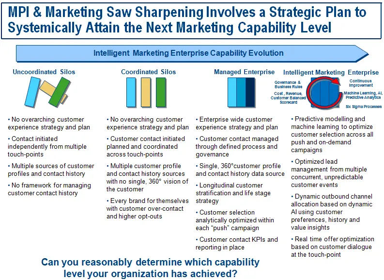 mpi marketing - Qué es MPI en marketing