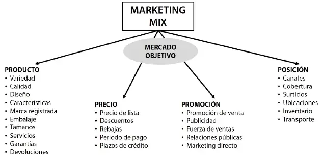 Concepto de Neuromarketing según Braidot: Una Perspectiva SEO Optimizada - Qué es neuromarketing según los autores concepto de marketing segun braidot - Qué es neuromarketing según los autores