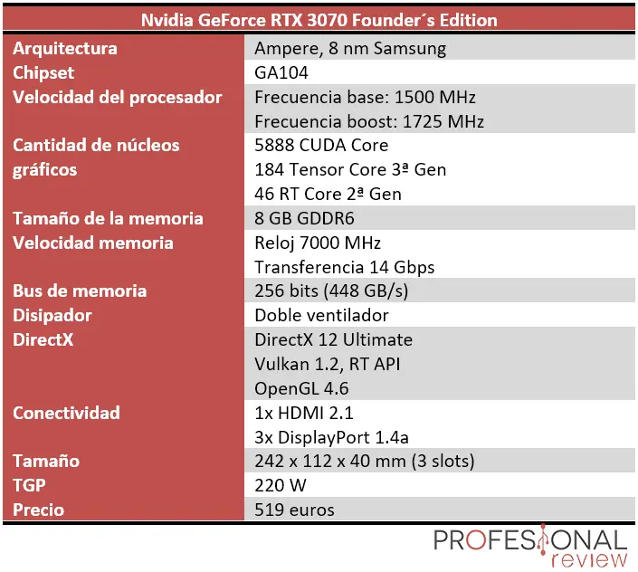 nvidia publicidad - Qué es NVIDIA y para qué sirve