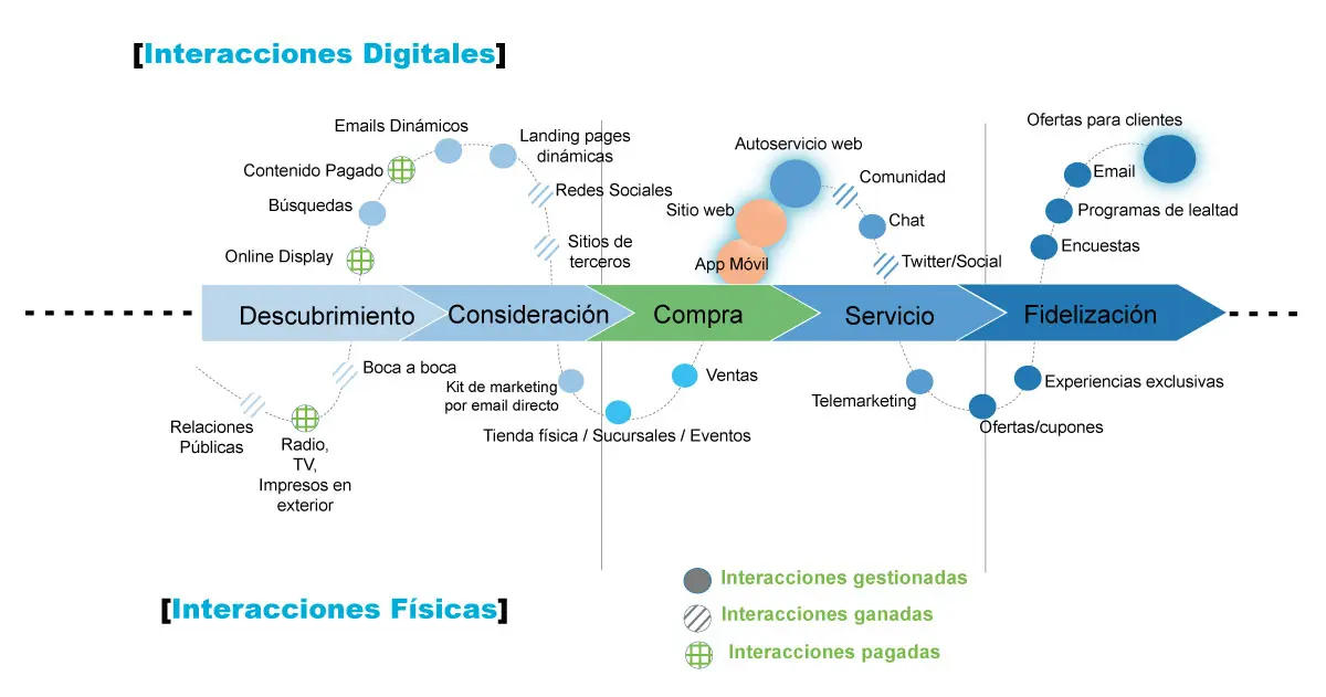 Orquestación en marketing: La sinfonía de la comunicación efectiva - Qué es orquestar en una empresa concepto de orquesta comunicante marketing - Qué es orquestar en una empresa