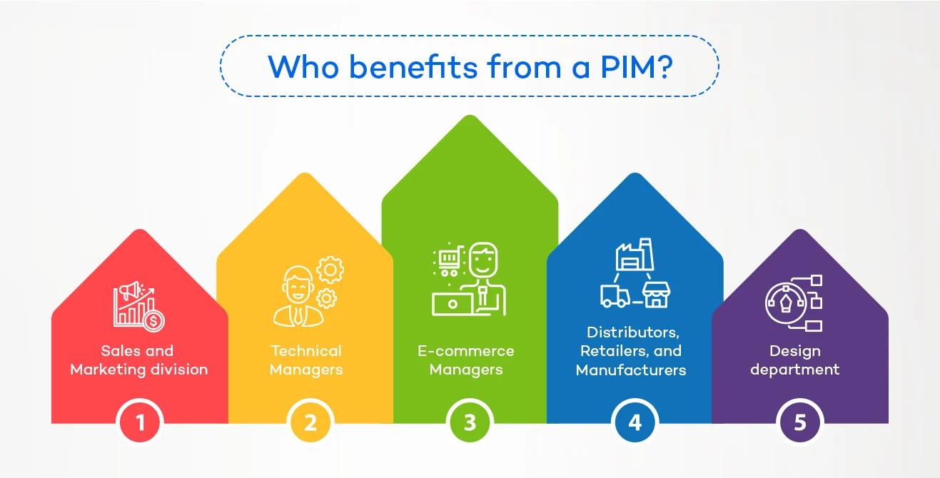 Gestión de Información de Productos (PIM) y Gestión de Activos Digitales (DAM): La Clave para el Éxito del Marketing - Qué es PIM y Dam pim marketing - Qué es PIM y Dam