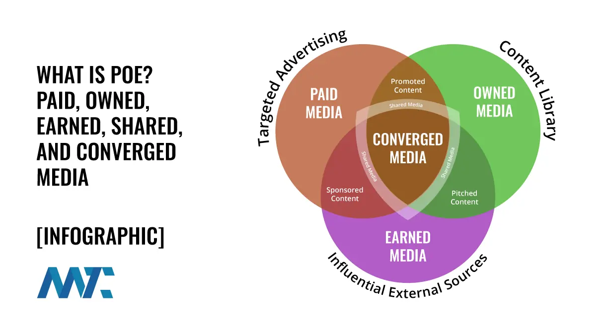 POEM Marketing: La Clave para una Estrategia Digital Exitosa - Qué es poe marketing poems marketing - Qué es poe marketing