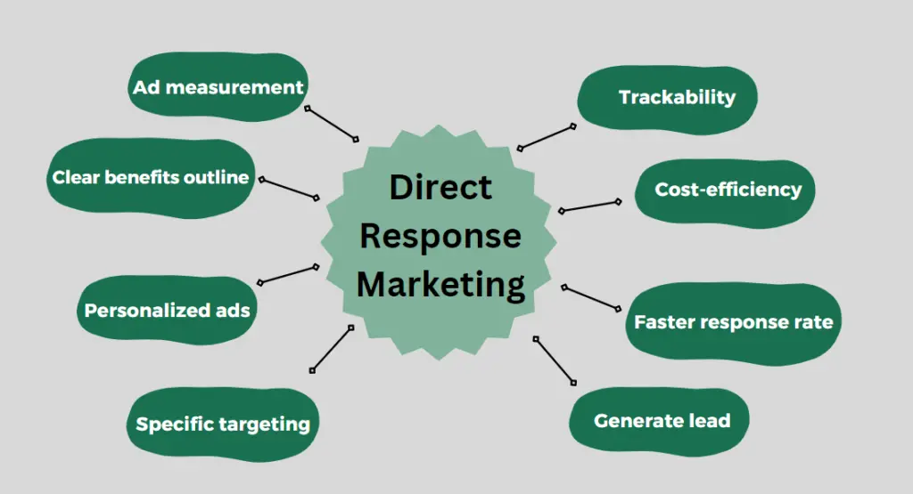 Marketing de Respuesta Directa: Guía Completa para Impulsar Conversiones - Qué es responding en marketing response marketing - Qué es responding en marketing