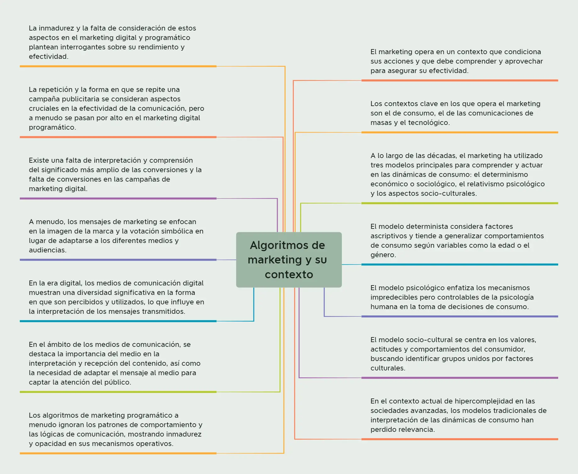Definición de Algoritmos en Marketing: La Clave para el Éxito Online - Qué es un algoritmo en negocios definicion de algoritmos en marketing - Qué es un algoritmo en negocios