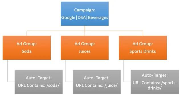 Grupos de Anuncios Dinámicos: Guía Completa para Google Ads y Facebook - Qué es un anuncio dinámico en Facebook grupo de anuncios dinamicos - Qué es un anuncio dinámico en Facebook