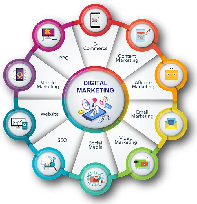 Marketing Digital BA: La Guía Definitiva para el Éxito en Negocios - Qué es un BA en marketing marketing digital ba - Qué es un BA en marketing