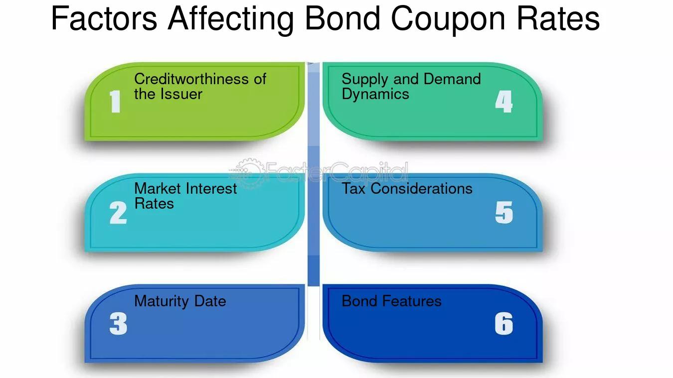 <b>Bonos Fijos en Marketing</b>: Una Guía Completa - Qué es un bono fijo bonos fijos marketing - Qué es un bono fijo