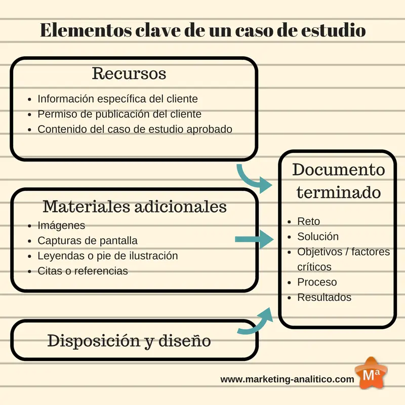 Casos de Estudio de Marketing: Una Guía Completa para el Éxito - Qué es un caso de estudio en marketing casos de estudio de marketing - Qué es un caso de estudio en marketing