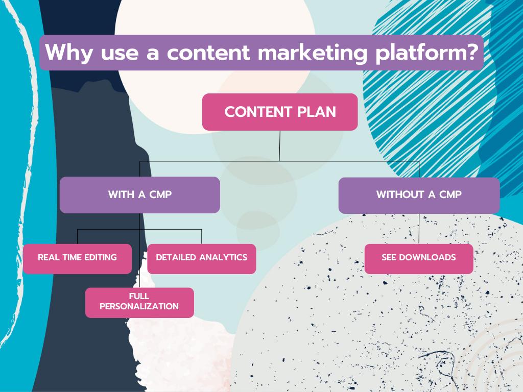 Panel Metabólico Completo (CMP): Guía completa para entender tus resultados - Qué es un CMP cmp marketing - Qué es un CMP