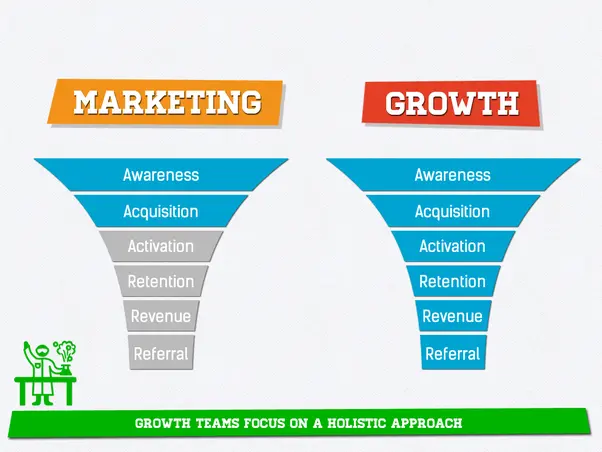 Consultor de Marketing de Crecimiento: La Clave para el Éxito Empresarial - Qué es un consultor de marketing de crecimiento growth marketing consultant - Qué es un consultor de marketing de crecimiento