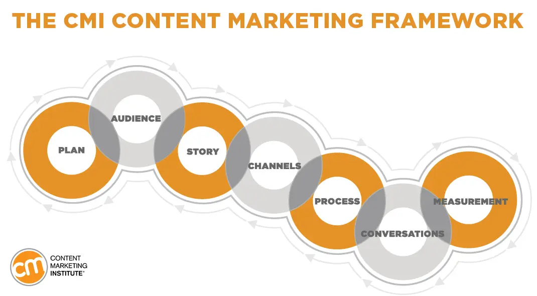 Qué es un Cuadro de Mando Integral (CMI) en Marketing? - Qué es un cuadro de mando integral (CMI) que es cmi en marketing - Qué es un cuadro de mando integral (CMI)