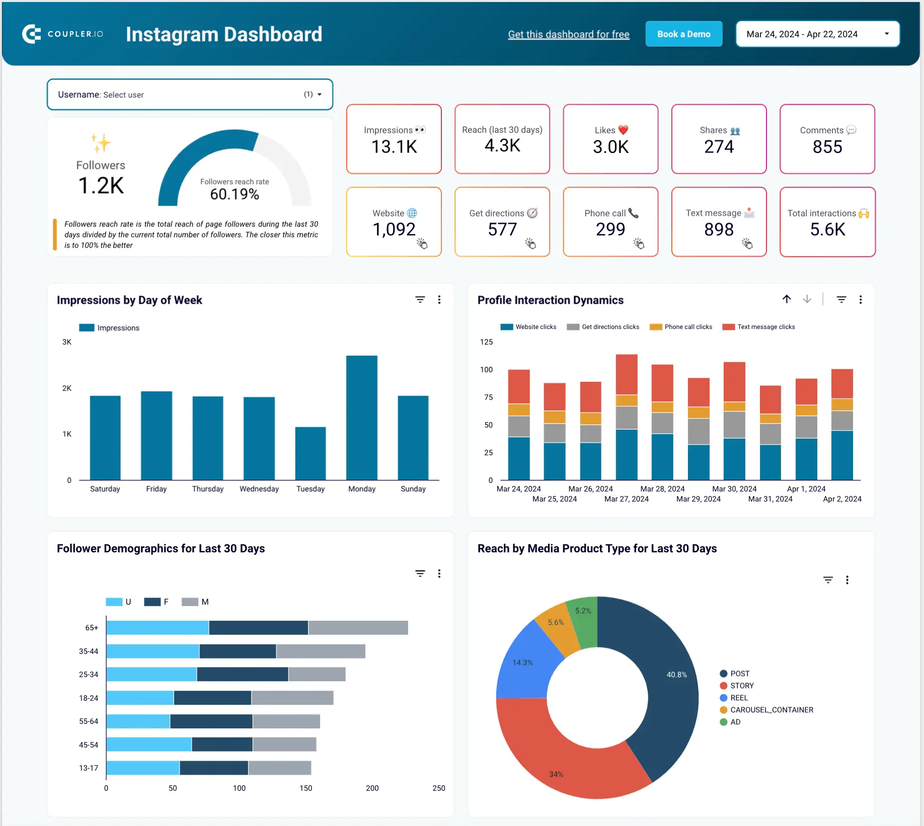 Cuadros de Mando Marketing Online: La Clave para el Éxito en Redes Sociales - Qué es un cuadro de mandos de redes sociales cuadros de mando marketing online - Qué es un cuadro de mandos de redes sociales