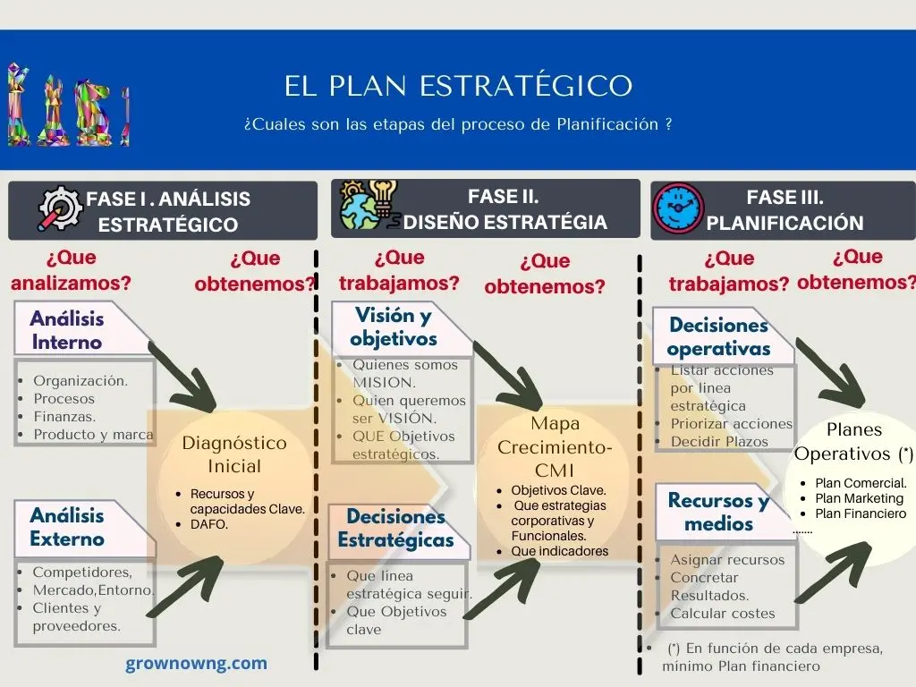 Cuadro Estratégico de Marketing: Guía Completa para el Éxito - Qué es un cuadro estratégico cuadro estrategico de marketing - Qué es un cuadro estratégico