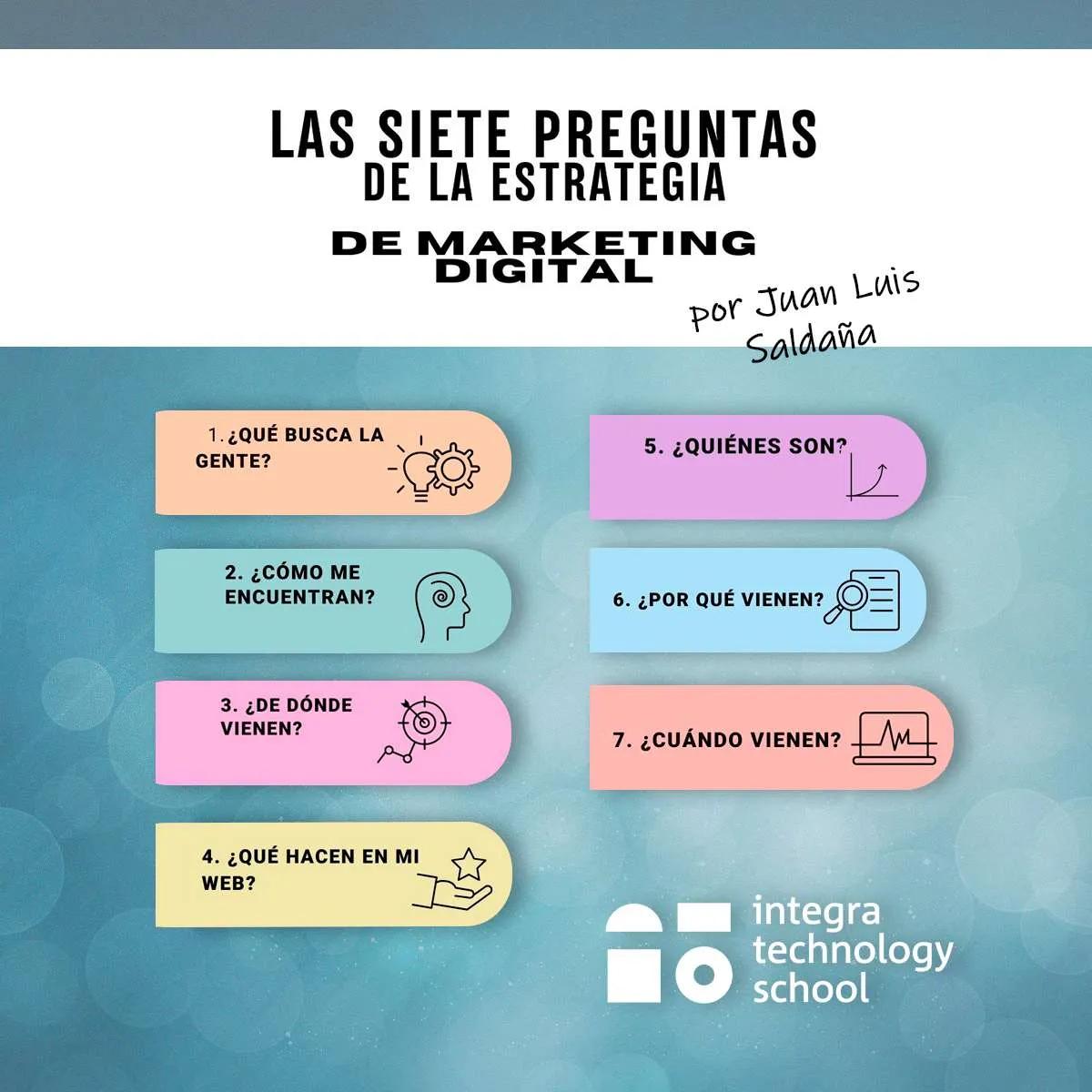 Cuestionario de Marketing Digital: La Clave para el Éxito de tu Negocio - Qué es un cuestionario en marketing cuestionario de marketing digital - Qué es un cuestionario en marketing
