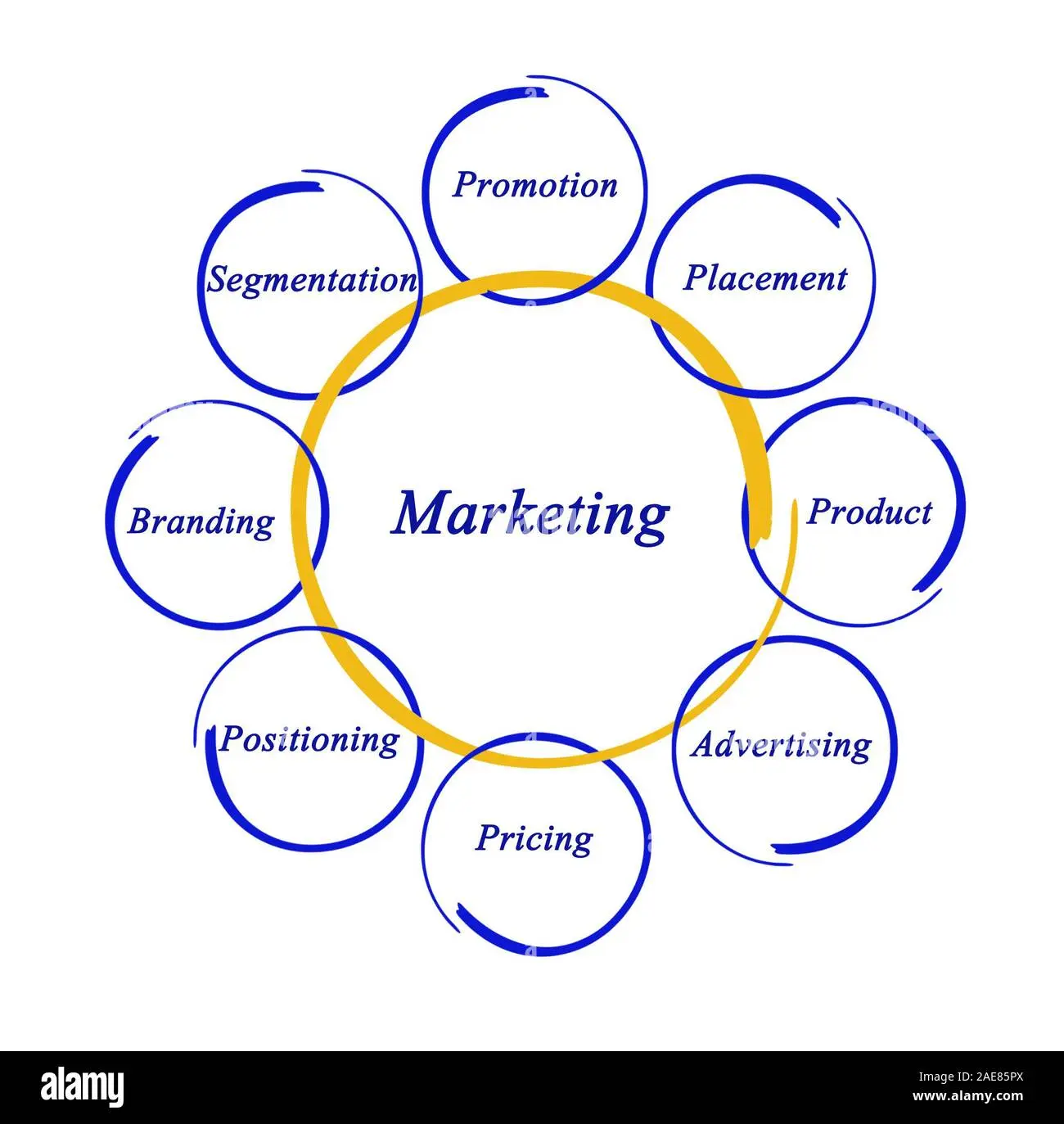 Diagrama de Marketing: La Clave para Visualizar el Éxito - Qué es un diagrama de marketing marketing diagram - Qué es un diagrama de marketing