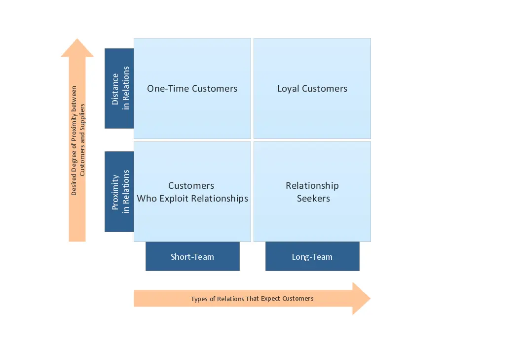 Diagrama Matriz en Marketing: La Clave para una Estrategia Exitosa - Qué es un diagrama de matriz diagrama matris en marketing - Qué es un diagrama de matriz