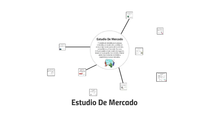 Marketing Prezi: Una Guía Completa para el Éxito - Qué es un estudio de mercado Prezi marketing prezi - Qué es un estudio de mercado Prezi
