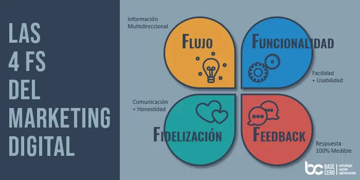 Funcionalidad en Marketing Digital: La Clave del Éxito - Qué es un framework en marketing digital a que se refiere functionality en marketing digital - Qué es un framework en marketing digital