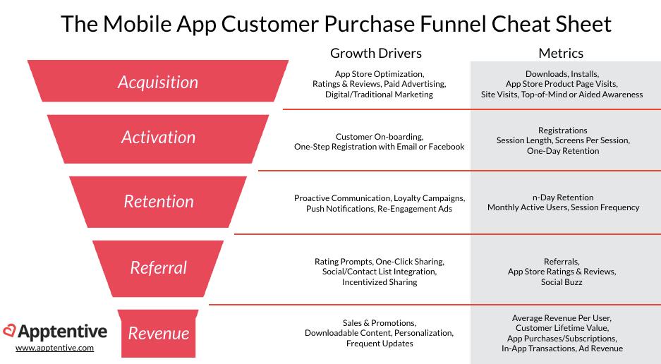 AARRR Marketing: La Guía Definitiva para el Crecimiento de tu Negocio - Qué es un funnel pirata aarrr marketing - Qué es un funnel pirata