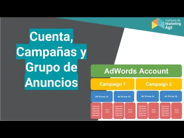 Grupos de Anuncios en Marketing: La Clave para Campañas Exitosa - Qué es un grupo de marketing grupo de anuncios marketing - Qué es un grupo de marketing