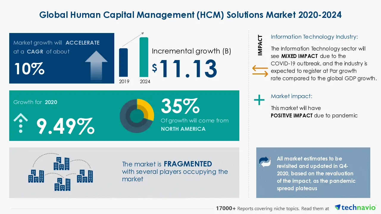 HCM Marketing: La clave para atraer y retener talento en la era digital - Qué es un HCM hcm marketing - Qué es un HCM