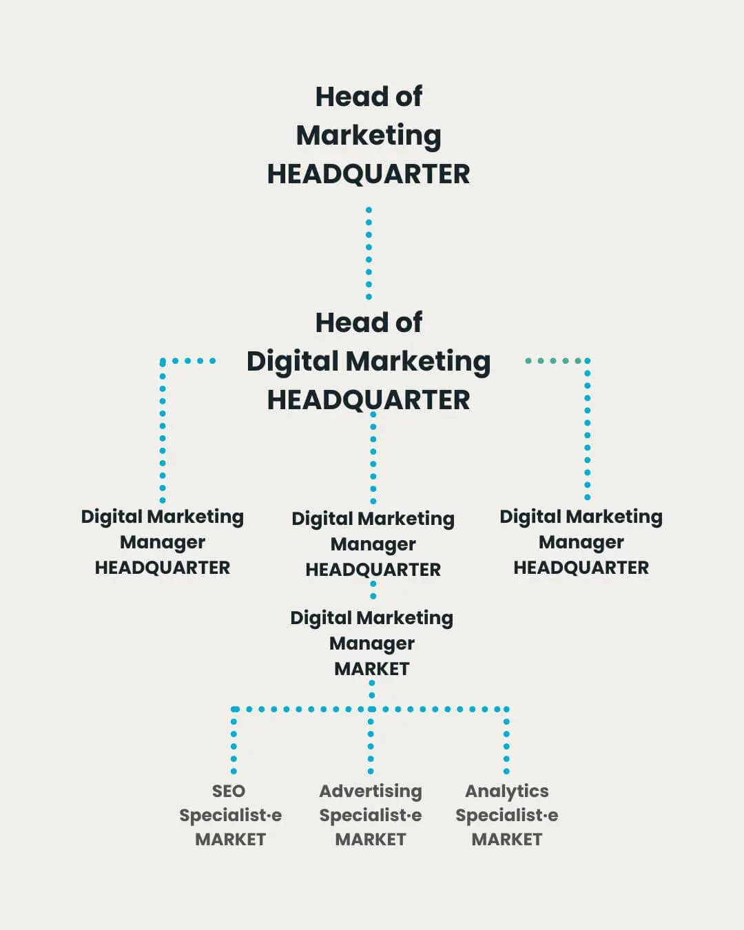 El Head of Digital Marketing: Guía Completa para el Éxito Digital - Qué es un head of digital head of digital marketing - Qué es un head of digital