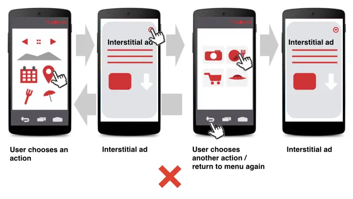 <b>Publicidad Intersticial</b>: La Guía Definitiva - Qué es un intersticial intersticial publicidad - Qué es un intersticial