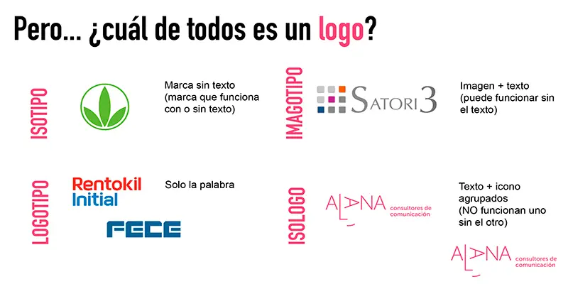 Qué es un isologo en marketing: Guía completa - Qué es un isotipo en marketing que es isologo en marketing - Qué es un isotipo en marketing