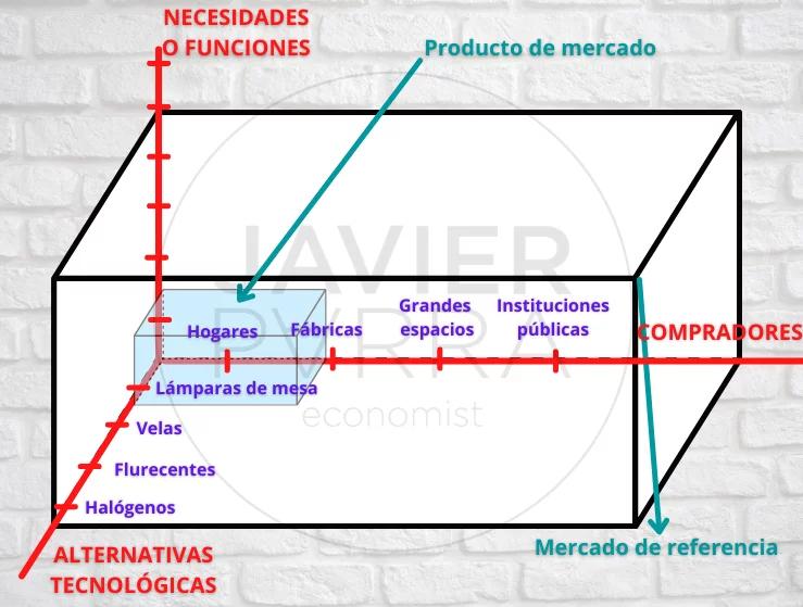 Mercado Relevante en Marketing: Una Guía Completa - Qué es un mercado relevante mercado relevante marketing - Qué es un mercado relevante