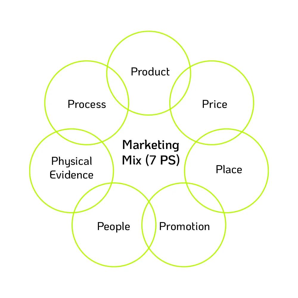 Mix de Marketing Digital: La Clave para el Éxito Online - Qué es un mix digital mix marketing digital - Qué es un mix digital