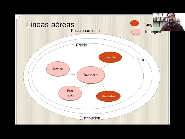 Aplicación del Modelo Molecular en Marketing de Servicios: Un Análisis del Caso Laboratorios Médicos del Chopo - Qué es un modelo molecular y para qué sirve aplicacion de modelo molecular marketing - Qué es un modelo molecular y para qué sirve