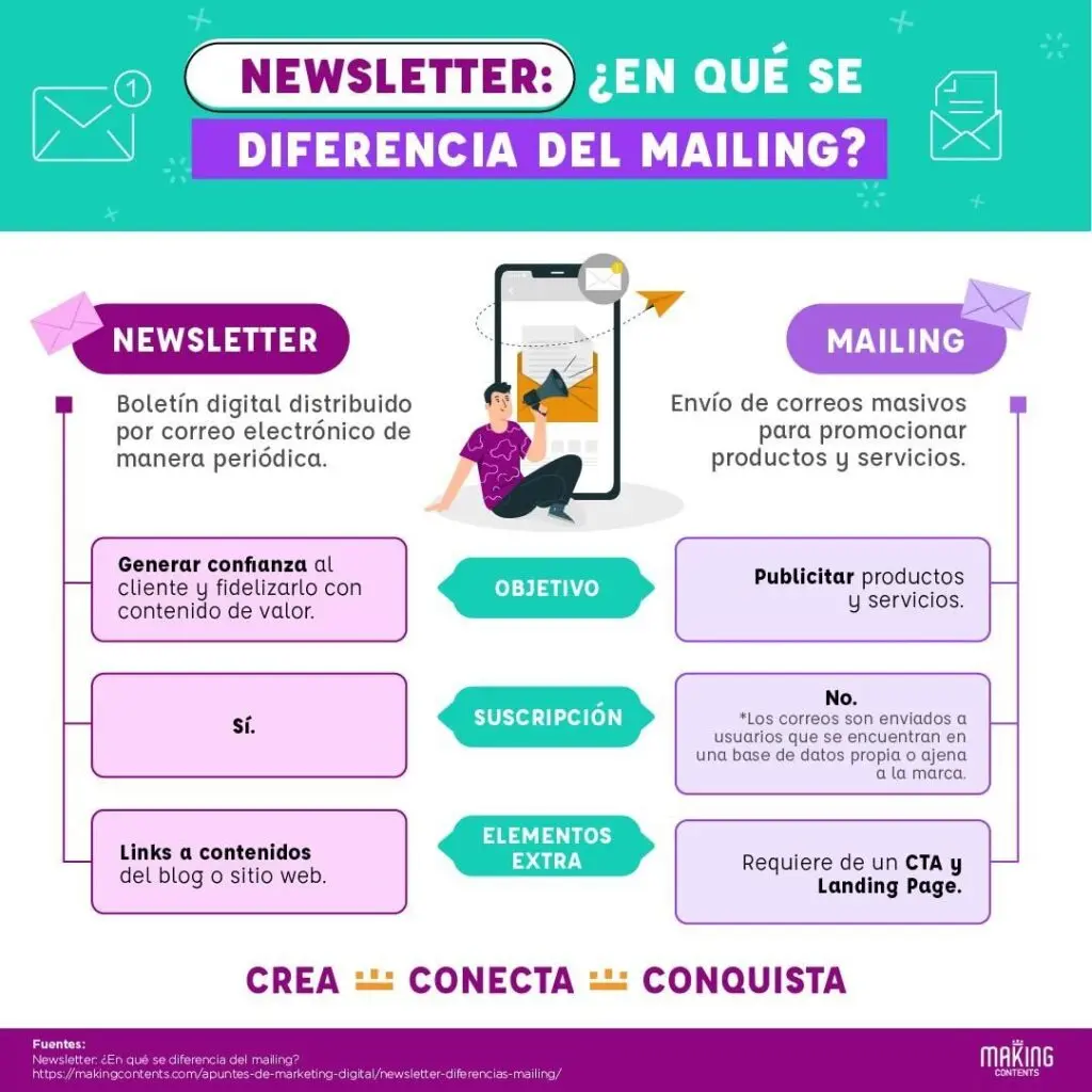 Qué es un newsletter en marketing: Guía completa - Qué es un newsletter y para qué sirve que es un newsletter en marketing - Qué es un newsletter y para qué sirve