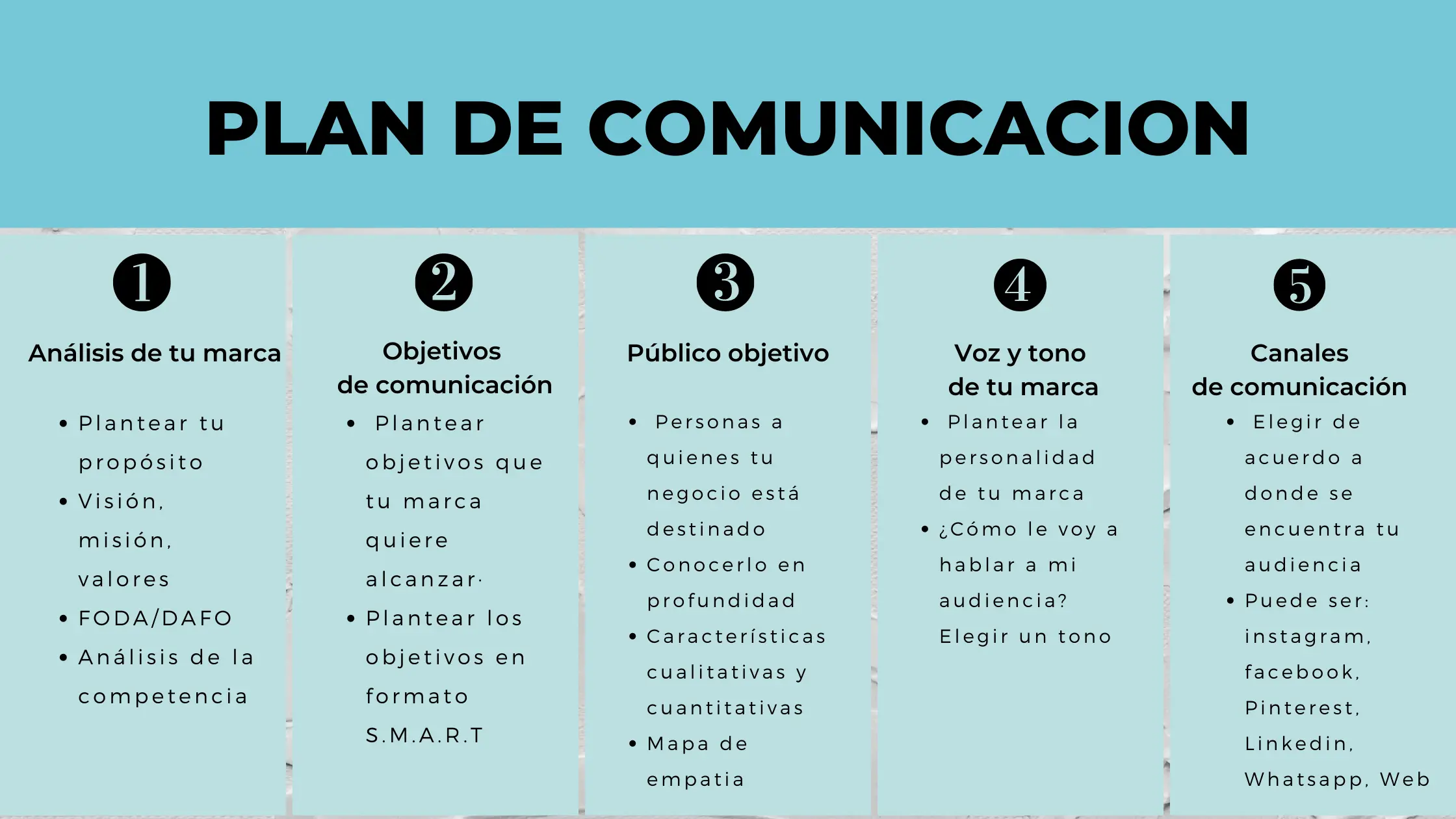 objetivos de comunicacion en marketing - Qué es un objetivo de comunicación de marketing