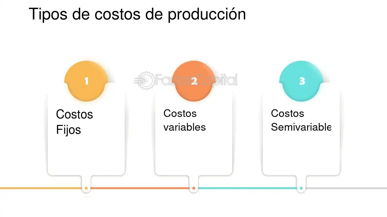 Costo Fijo en Patrocinio y Marketing de Eventos - Qué es un paquete de patrocinio costo fijo pratrocinio marketing - Qué es un paquete de patrocinio