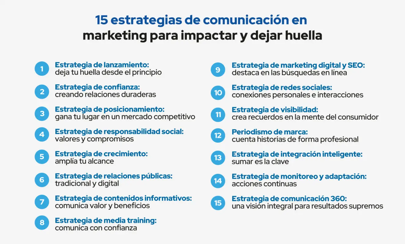 Plan de Comunicación Integral de Marketing: La Clave del Éxito - Qué es un plan de comunicación de marketing plan de comunicacion integral de marketing - Qué es un plan de comunicación de marketing