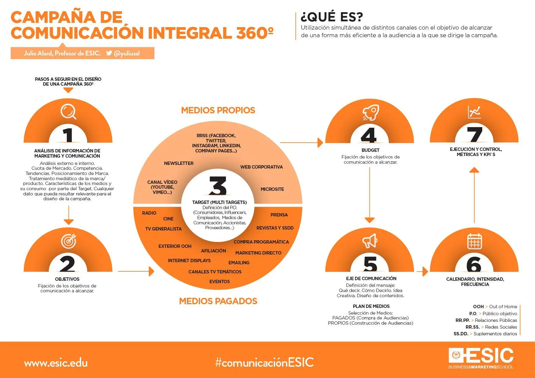 Plan de Comunicación Integral de Marketing: La Clave del Éxito - Qué es un plan de comunicación integral plan de comunicacion integral de marketing - Qué es un plan de comunicación integral