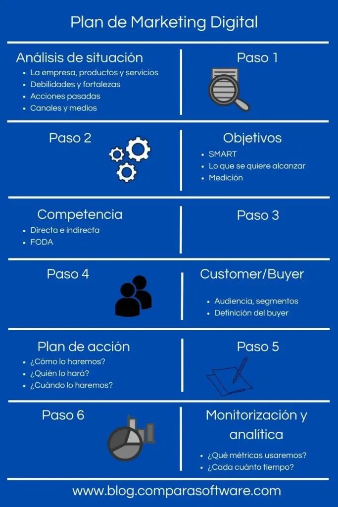 Plan de Marketing Digital: Definición, Importancia y Desarrollo - Qué es un plan de marketing y para qué sirve plan de marketing digital definicion - Qué es un plan de marketing y para qué sirve