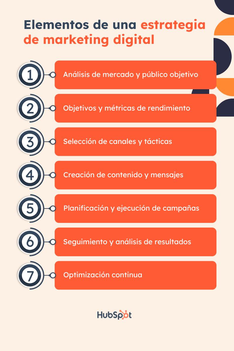 plan de publicidad digital - Qué es un plan de publicidad digital